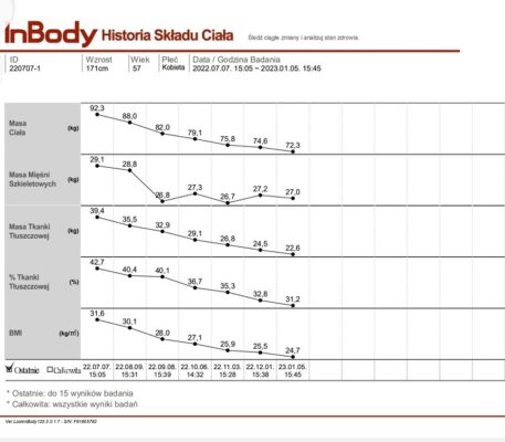 analiza i pomiar masy ciała kolbuszowa 