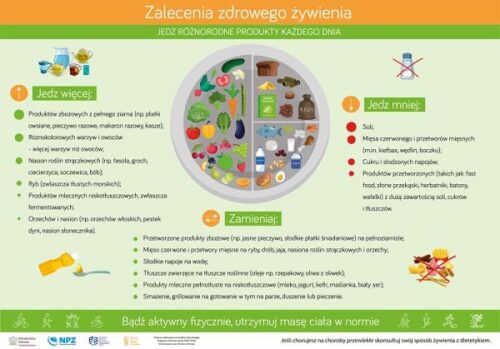 Dieta w przewlekłej chorobie nerek- talerz zdrowego żywienia